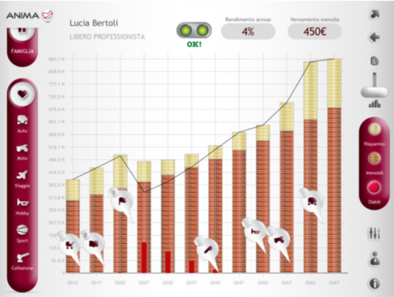 Progettometro: una app per pianificare il risparmio gestito Progettometro: una app per pianificare il risparmio gestito