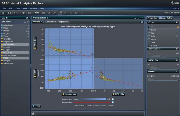 Sas e la visual analytics Sas e la visual analytics