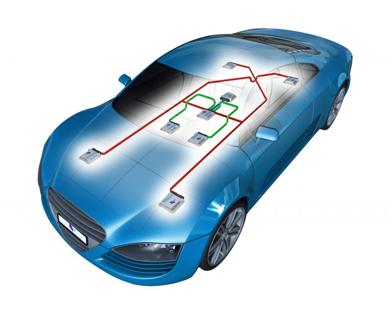 Meccanica, automotive e le soluzioni IT