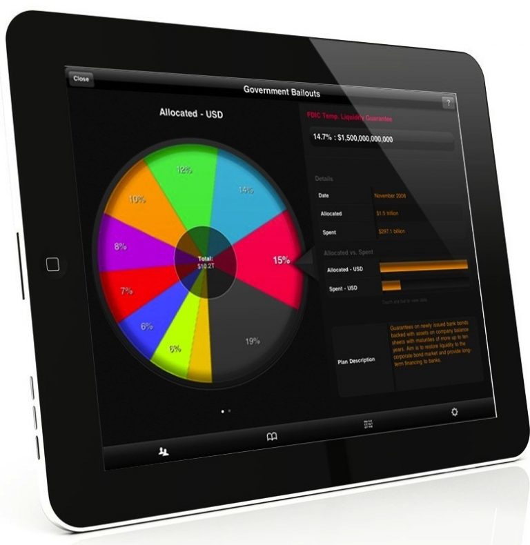 La BI si usa col tablet La BI si usa col tablet
