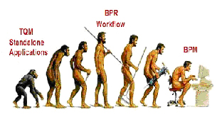 BPMS: ambienti strutturati per i sistemi d’impresa