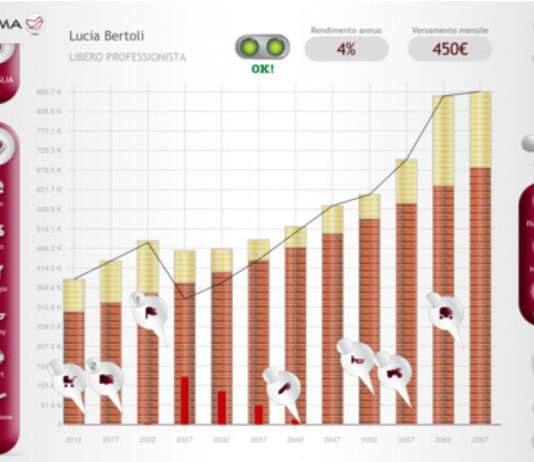 Progettometro: una app per pianificare il risparmio gestito