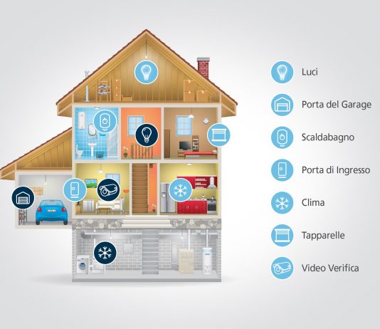 Casa: agli italiani piace smart