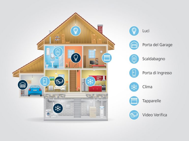Casa: agli italiani piace smart Casa: agli italiani piace smart