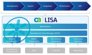 CALISA_Diagram_Mar2012