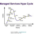 Immagine_mspmentor_hype_Faccenda