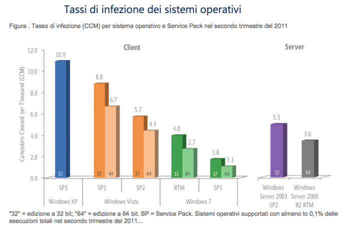 Tendenze_Grafico_2
