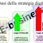 basi_strategia_digitale