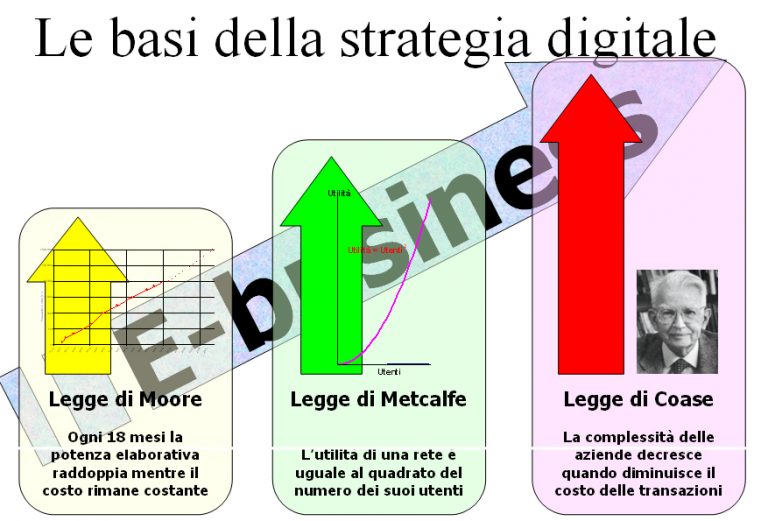 E-business (II): l’economia dei costi di transazione E-business (II): l’economia dei costi di transazione