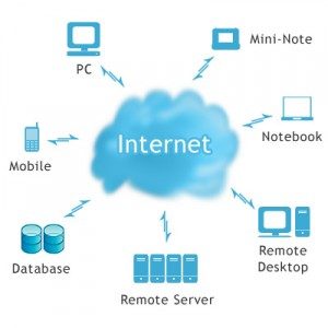 cloudcomputing-ziogeek-300x300