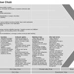 internet_value_chain