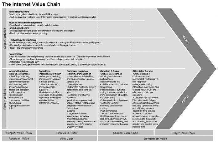 internet_value_chain